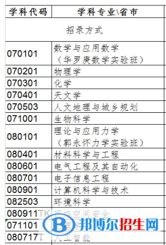 中國科學(xué)院大學(xué)開設(shè)哪些專業(yè)，中國科學(xué)院大學(xué)招生專業(yè)名單匯總-2023參考