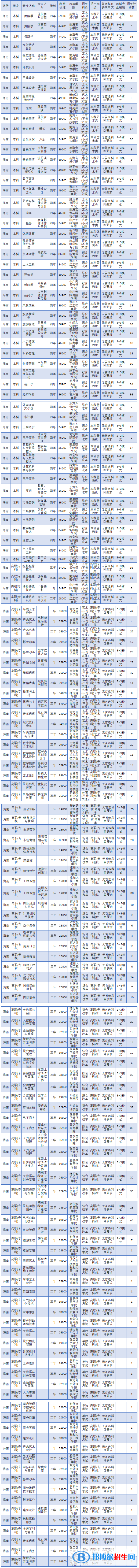?？诮?jīng)濟(jì)學(xué)院開設(shè)哪些專業(yè)，海口經(jīng)濟(jì)學(xué)院招生專業(yè)名單匯總-2023參考