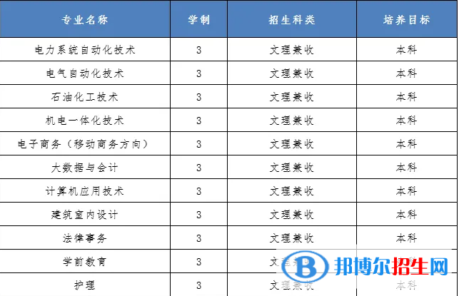 銀川能源學(xué)院開設(shè)哪些專業(yè)，銀川能源學(xué)院招生專業(yè)名單匯總-2023參考