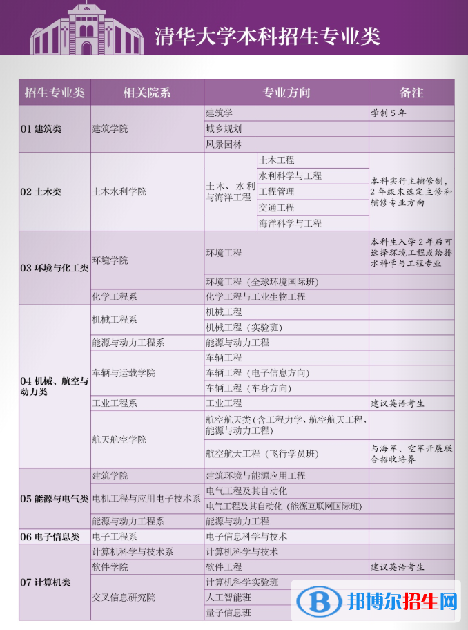 清華大學(xué)開設(shè)哪些專業(yè)，清華大學(xué)招生專業(yè)名單匯總-2023參考