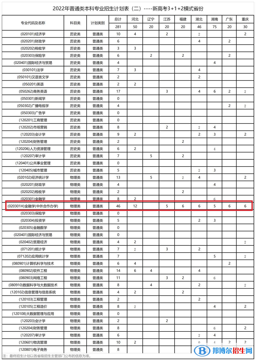 西安財(cái)經(jīng)大學(xué)有哪些中外合作辦學(xué)專業(yè)?(附名單)