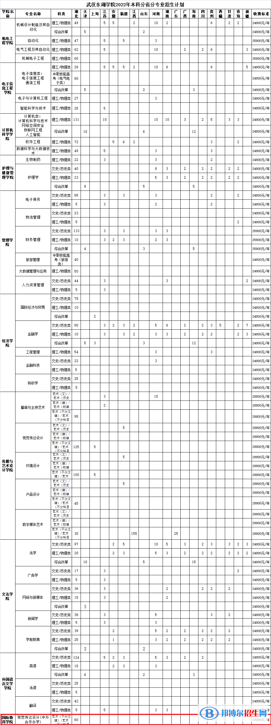 武漢東湖學院有哪些中外合作辦學專業(yè)?(附名單)