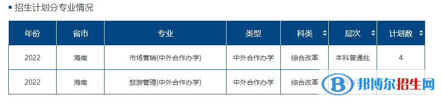 海南熱帶海洋學院有哪些中外合作辦學專業(yè)?(附名單)