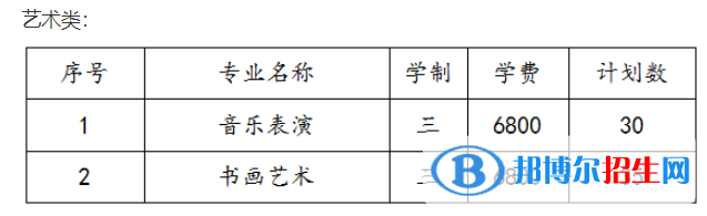 蘇州幼兒師范高等?？茖W(xué)校藝術(shù)類專業(yè)有哪些？