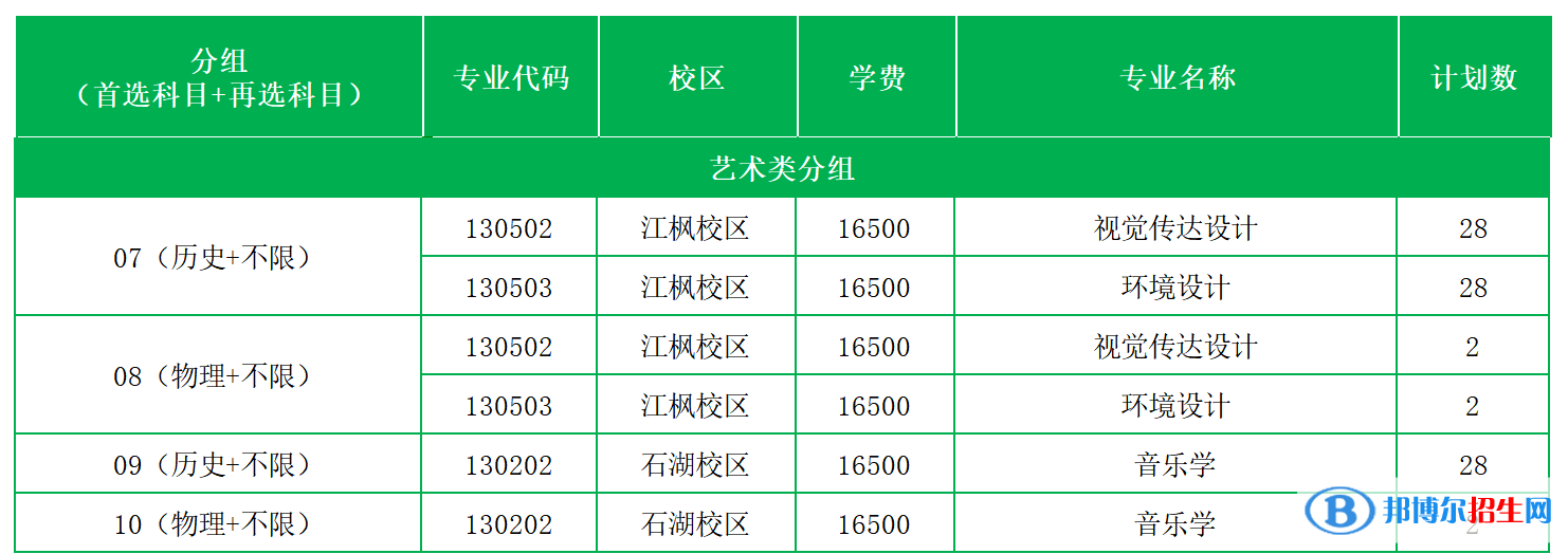 蘇州科技大學(xué)天平學(xué)院藝術(shù)類專業(yè)有哪些？