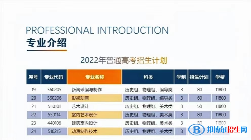 廈門安防科技職業(yè)學(xué)院藝術(shù)類專業(yè)有哪些？