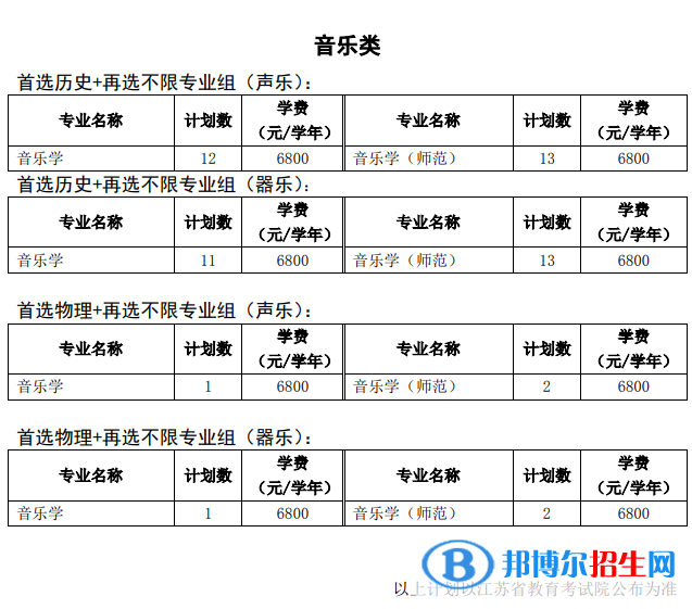 徐州工程學(xué)院藝術(shù)類專業(yè)有哪些？