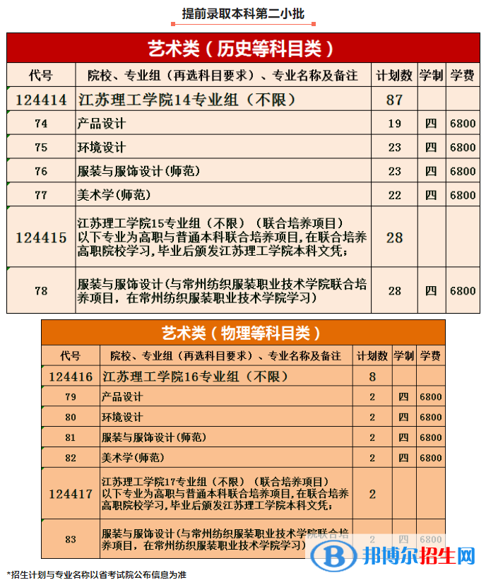 江蘇理工學(xué)院藝術(shù)類專業(yè)有哪些？