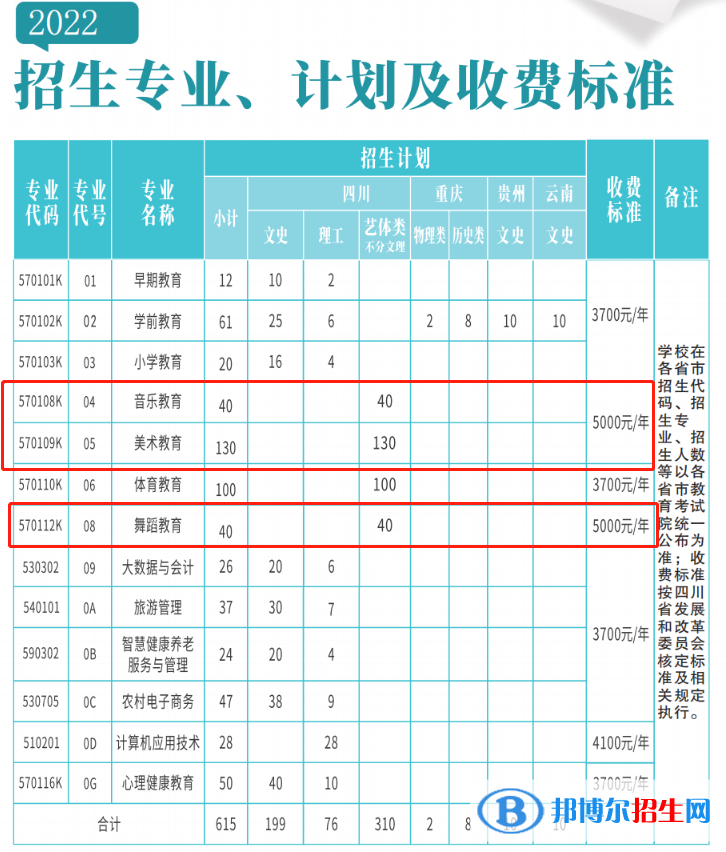 西昌民族幼兒師范高等?？茖W(xué)校藝術(shù)類專業(yè)有哪些？