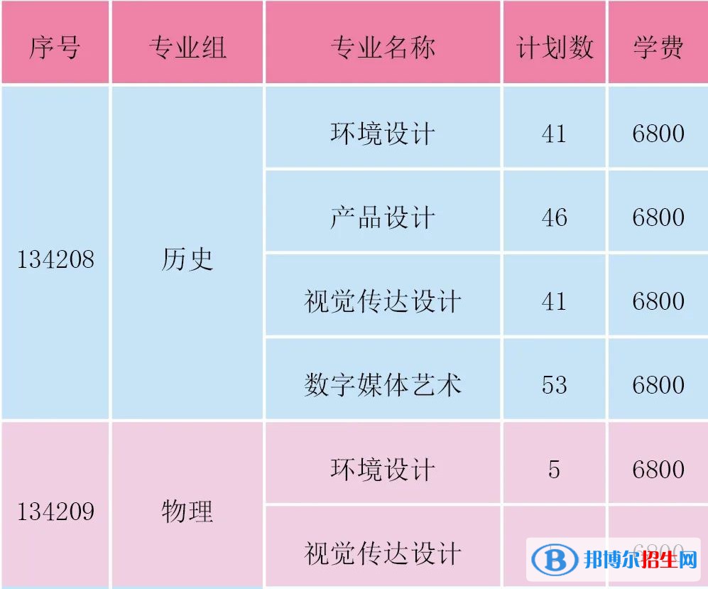 淮陰工學院藝術(shù)類專業(yè)有哪些？