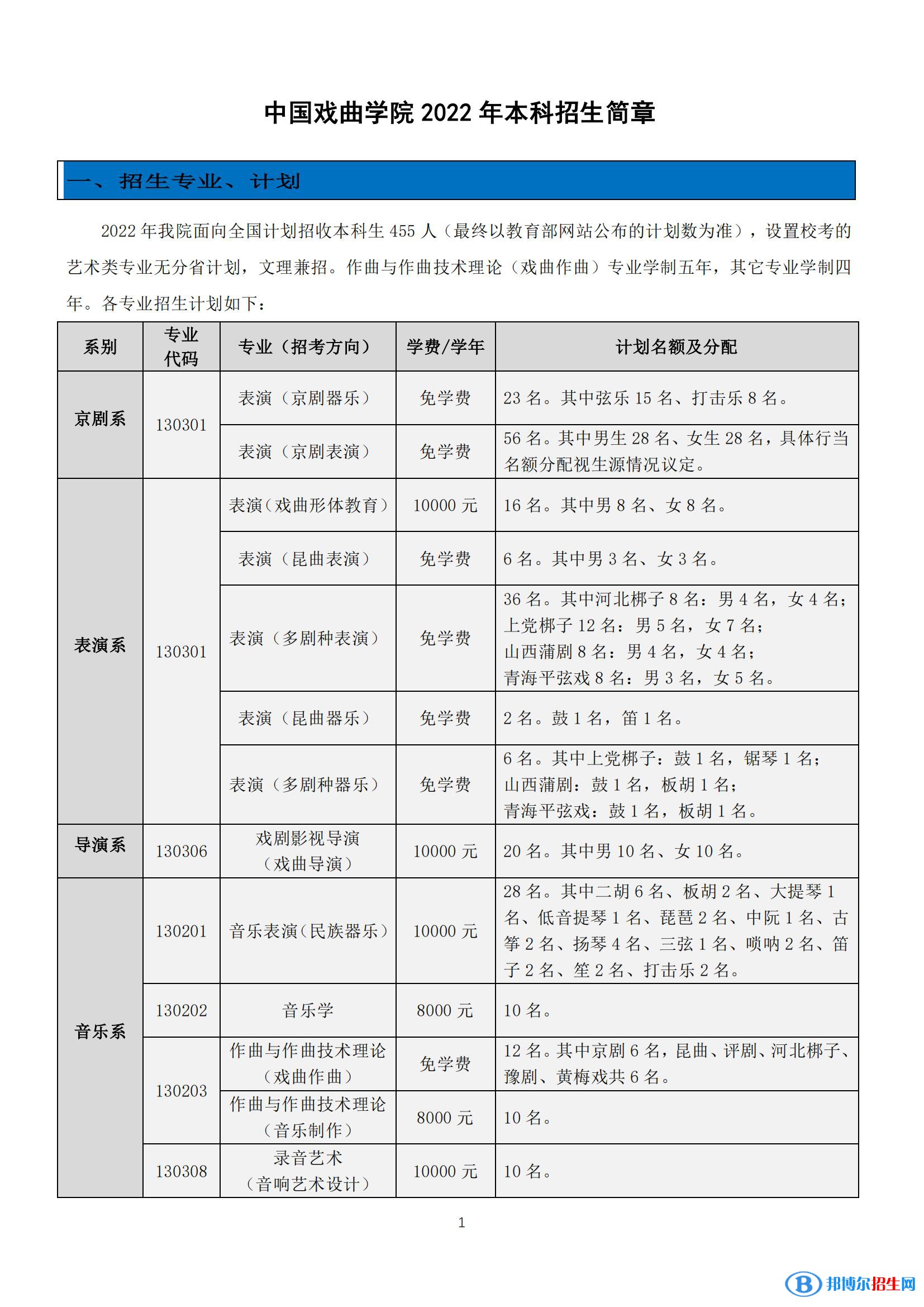 2022年中國(guó)戲曲學(xué)院藝術(shù)類專業(yè)有哪些？