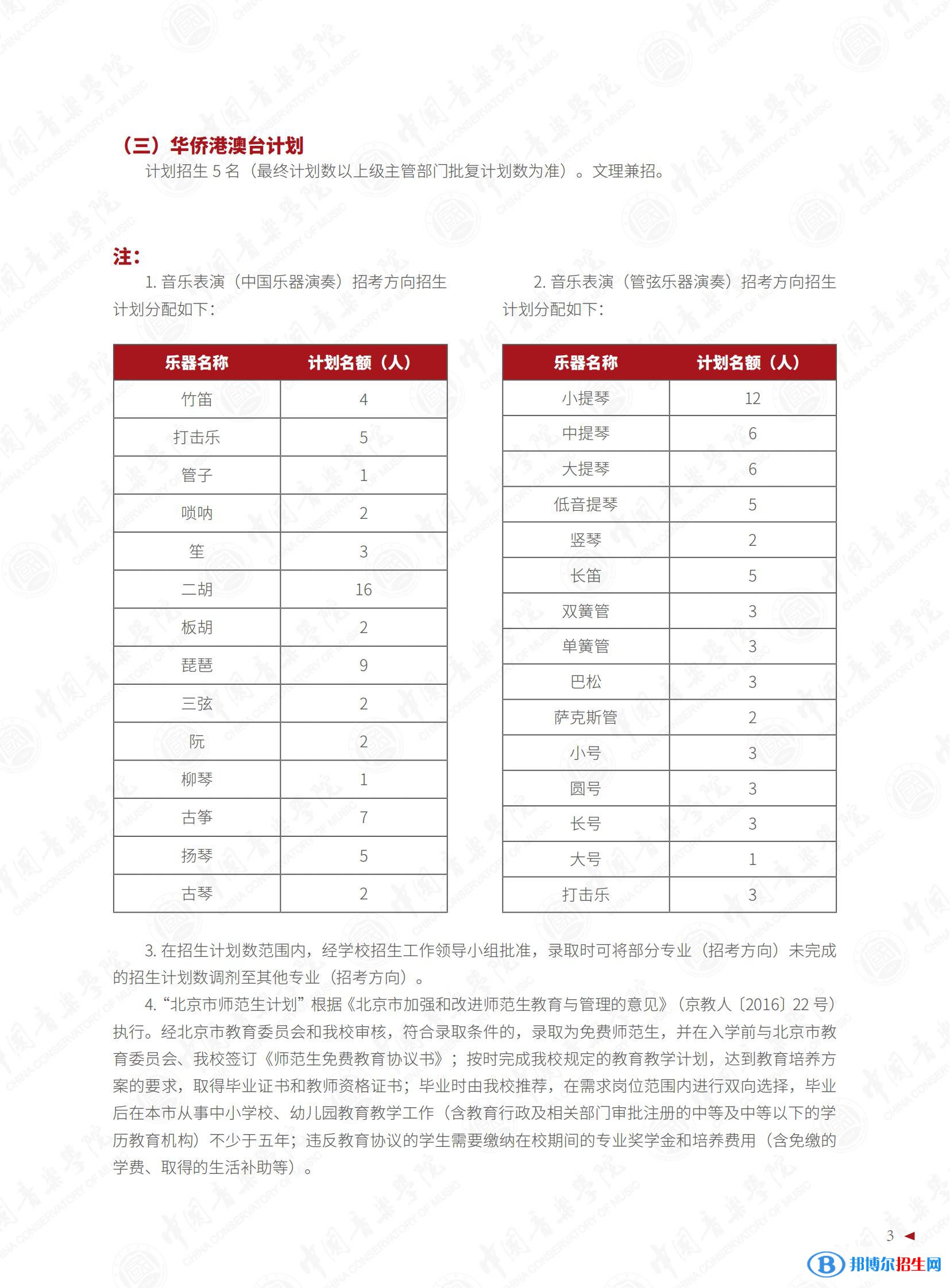 2022年中國音樂學(xué)院藝術(shù)類專業(yè)有哪些？