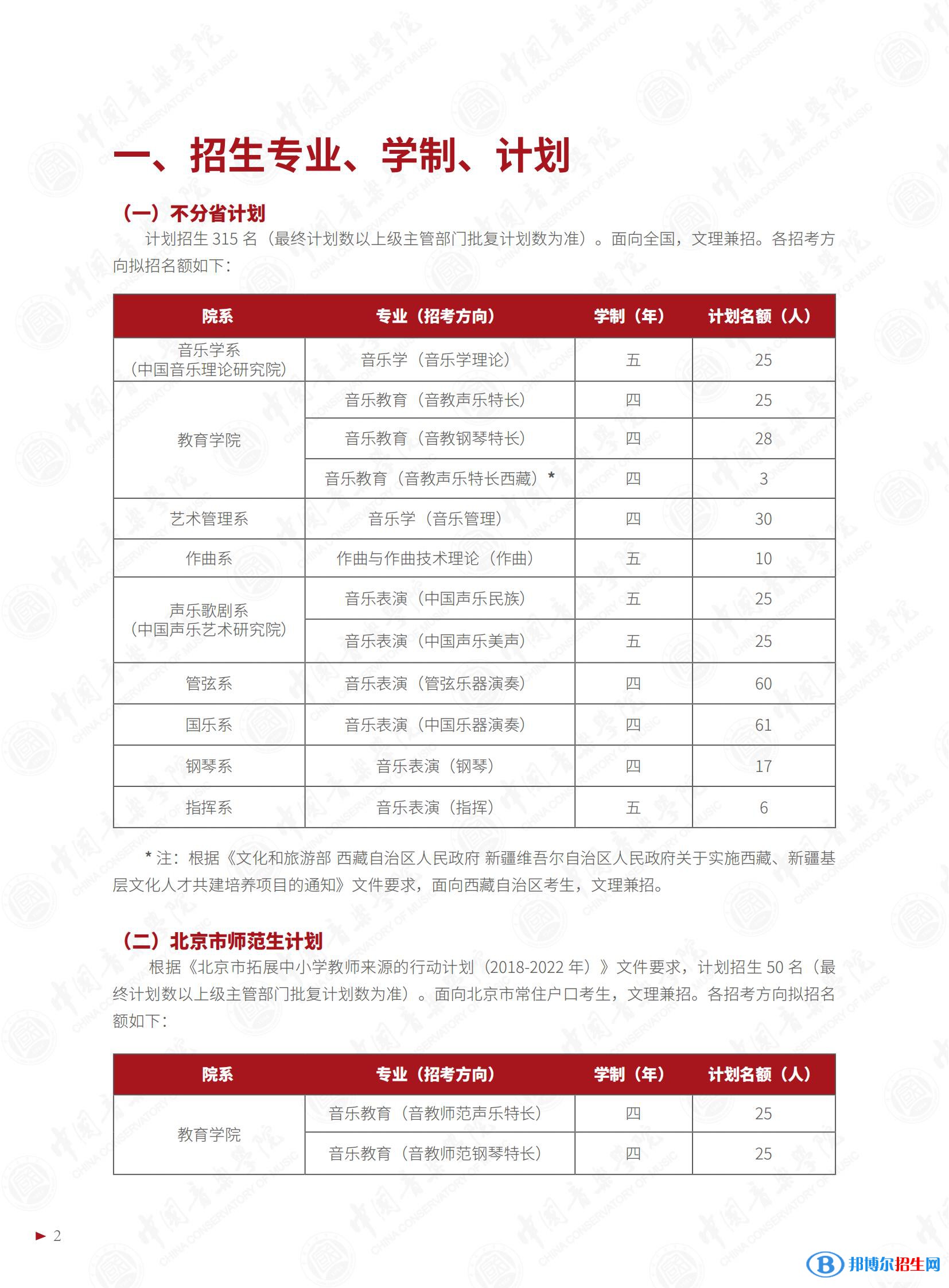 2022年中國音樂學(xué)院藝術(shù)類專業(yè)有哪些？