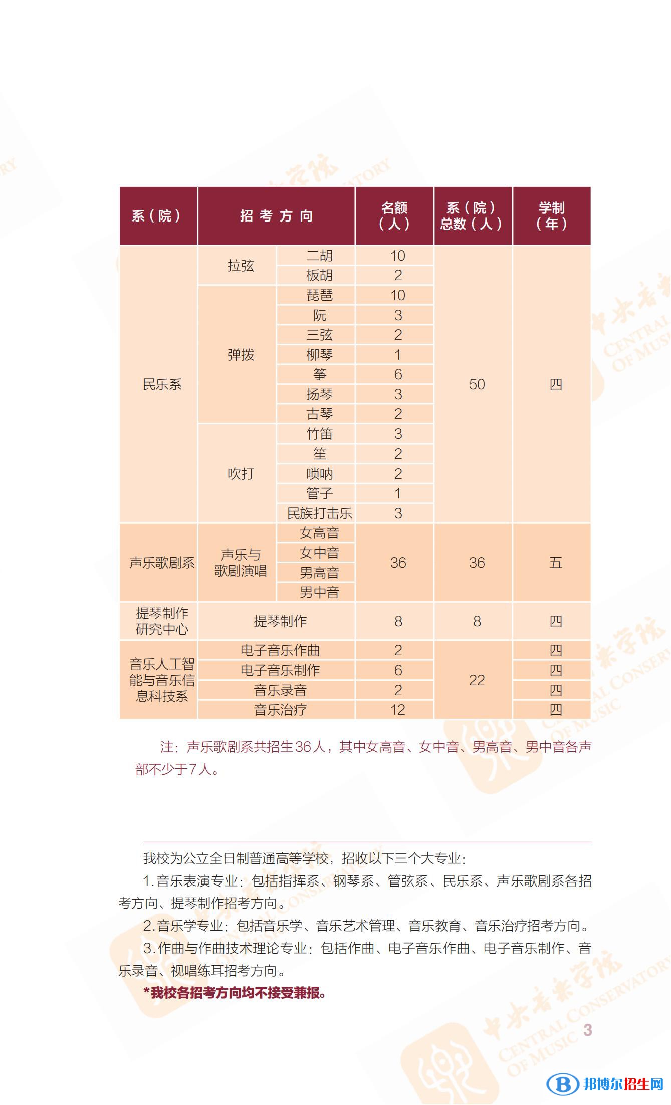 2022年中央音樂學(xué)院藝術(shù)類專業(yè)有哪些？