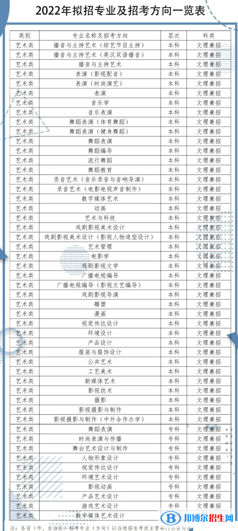 2022年四川傳媒學(xué)院藝術(shù)類專業(yè)有哪些？