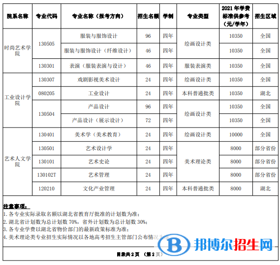 2022年湖北美術(shù)學院藝術(shù)類專業(yè)有哪些？