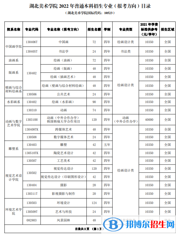 2022年湖北美術(shù)學院藝術(shù)類專業(yè)有哪些？