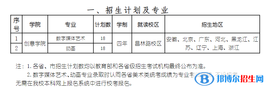 2022年上海戲劇學(xué)院藝術(shù)類專業(yè)有哪些？