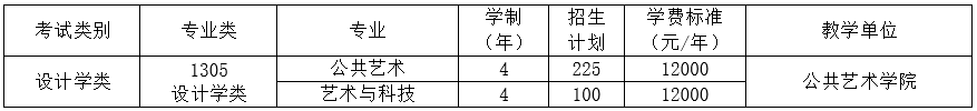 2022年四川美術(shù)學(xué)院藝術(shù)類專業(yè)有哪些？