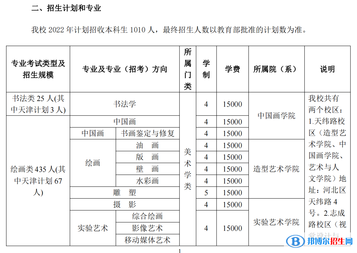2022年天津美術(shù)學(xué)院藝術(shù)類專業(yè)有哪些？