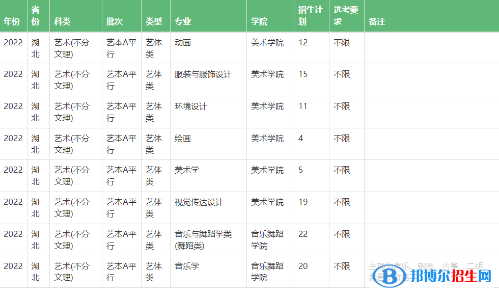 中南民族大學(xué)藝術(shù)類專業(yè)有哪些？