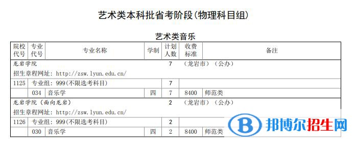 龍巖學(xué)院藝術(shù)類專業(yè)有哪些？