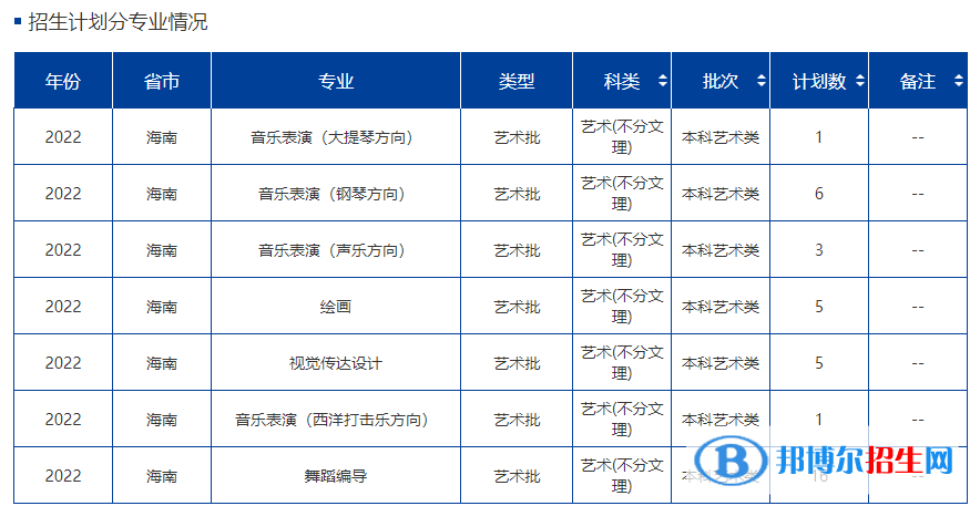 海南大學(xué)藝術(shù)類專業(yè)有哪些？