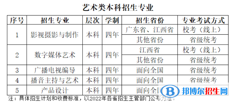 2022年武漢晴川學(xué)院藝術(shù)類專業(yè)有哪些？