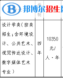 2022年浙江工業(yè)大學(xué)藝術(shù)類專業(yè)有哪些？