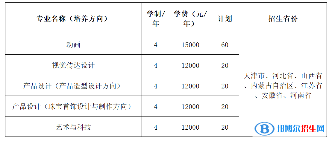 2022年天津職業(yè)技術(shù)師范大學(xué)藝術(shù)類專業(yè)有哪些？