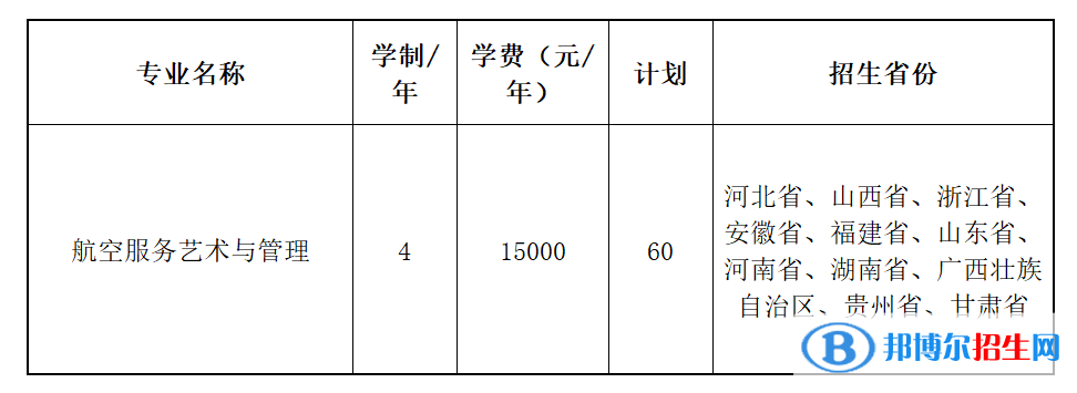 2022年天津職業(yè)技術(shù)師范大學(xué)藝術(shù)類專業(yè)有哪些？