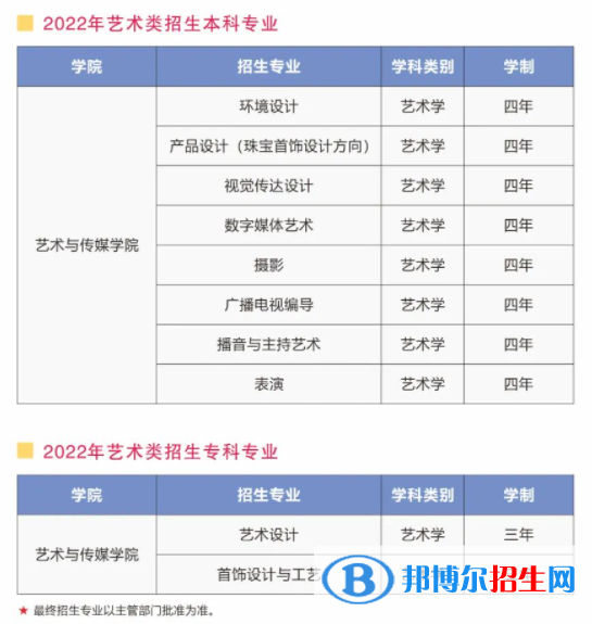 2022年武漢工程科技學(xué)院藝術(shù)類(lèi)專(zhuān)業(yè)有哪些？