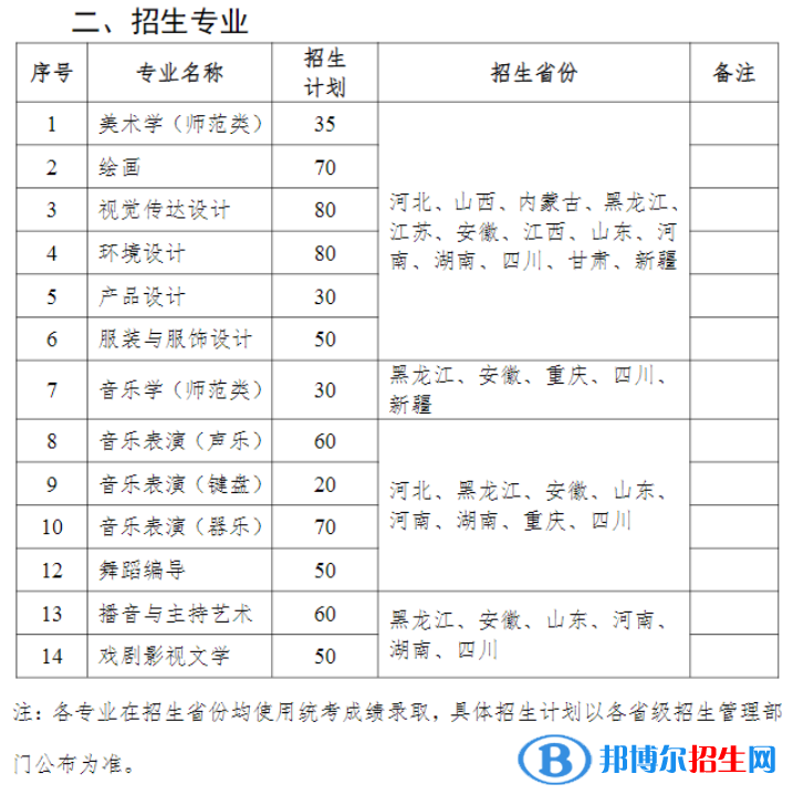 齊齊哈爾大學(xué)藝術(shù)類專業(yè)有哪些？