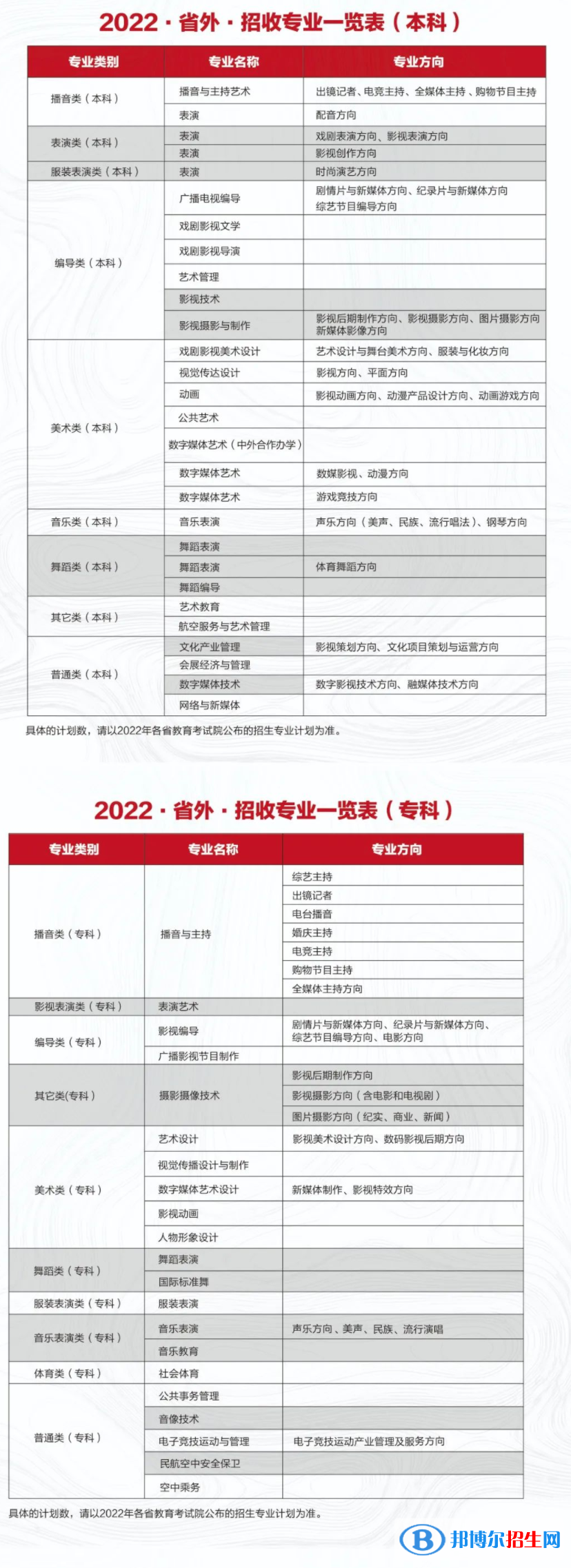 2022年四川電影電視學(xué)院藝術(shù)類專業(yè)有哪些？