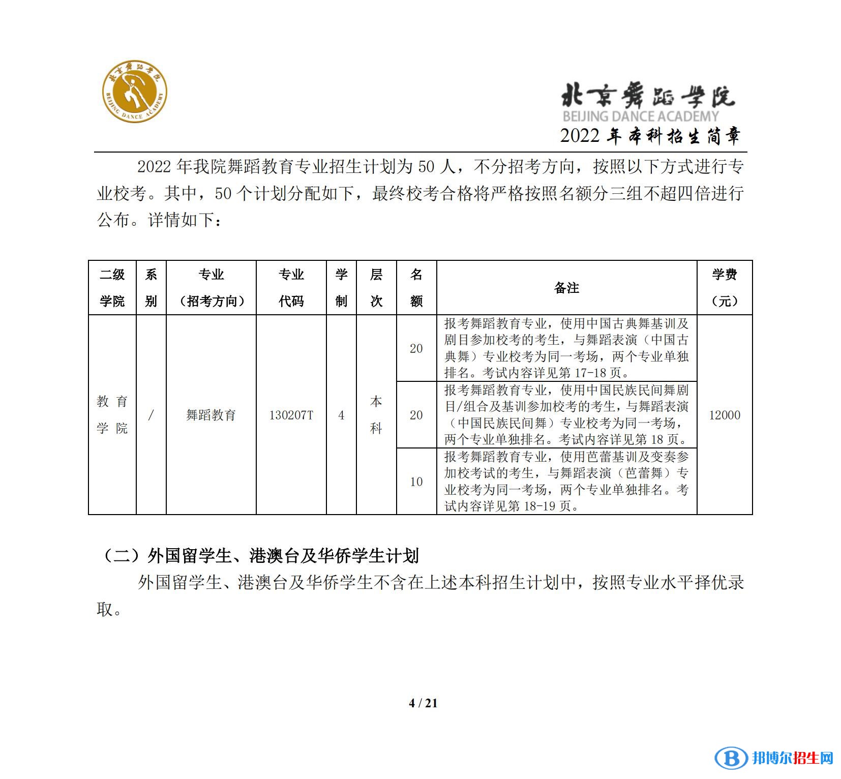 2022年北京舞蹈學(xué)院藝術(shù)類專業(yè)有哪些？