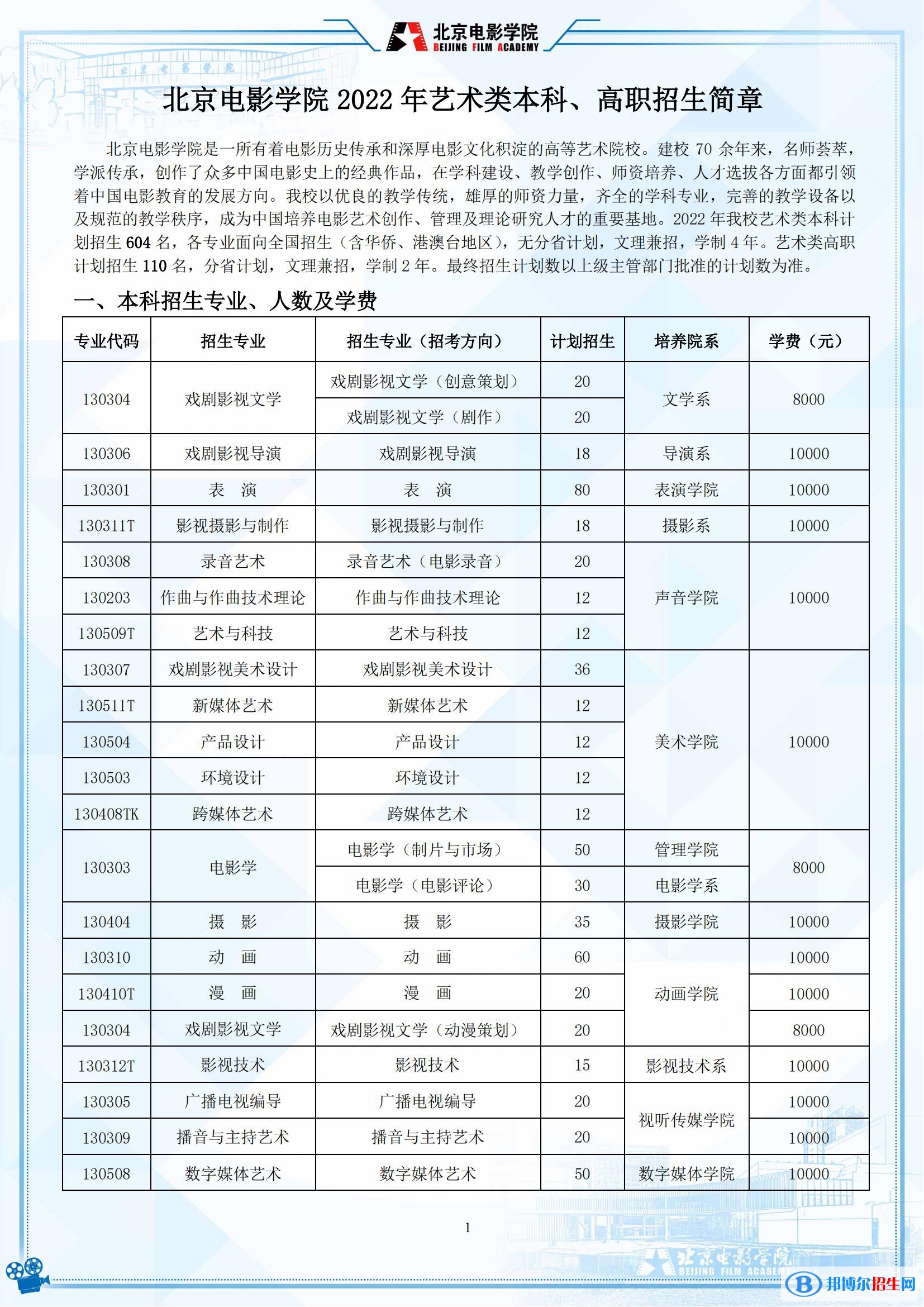 2022年北京電影學院藝術類專業(yè)有哪些？