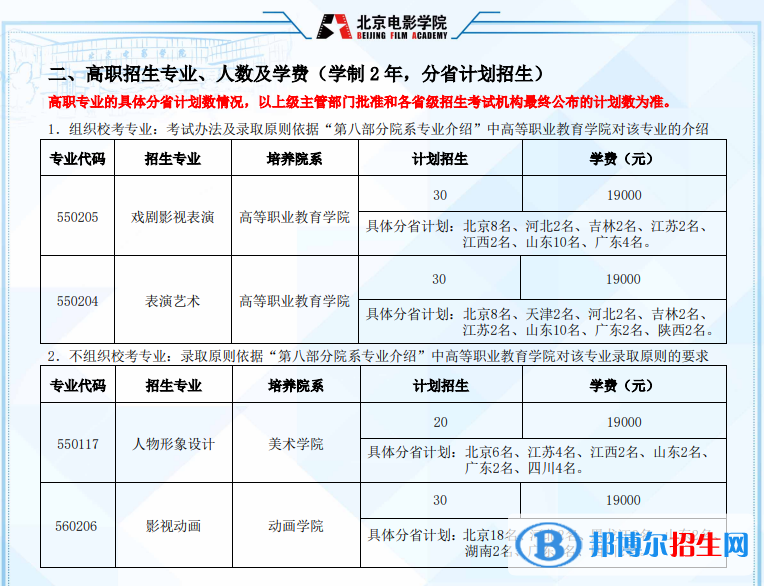 2022年北京電影學院藝術類專業(yè)有哪些？