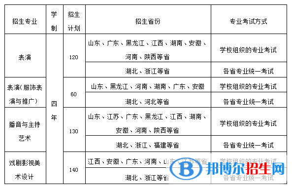 2022年武漢設(shè)計(jì)工程學(xué)院藝術(shù)類專業(yè)有哪些？