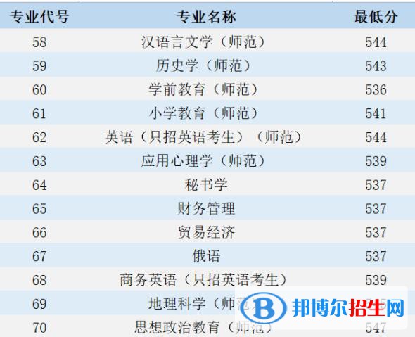 江蘇第二師范學(xué)院是幾本？是985和211嗎？