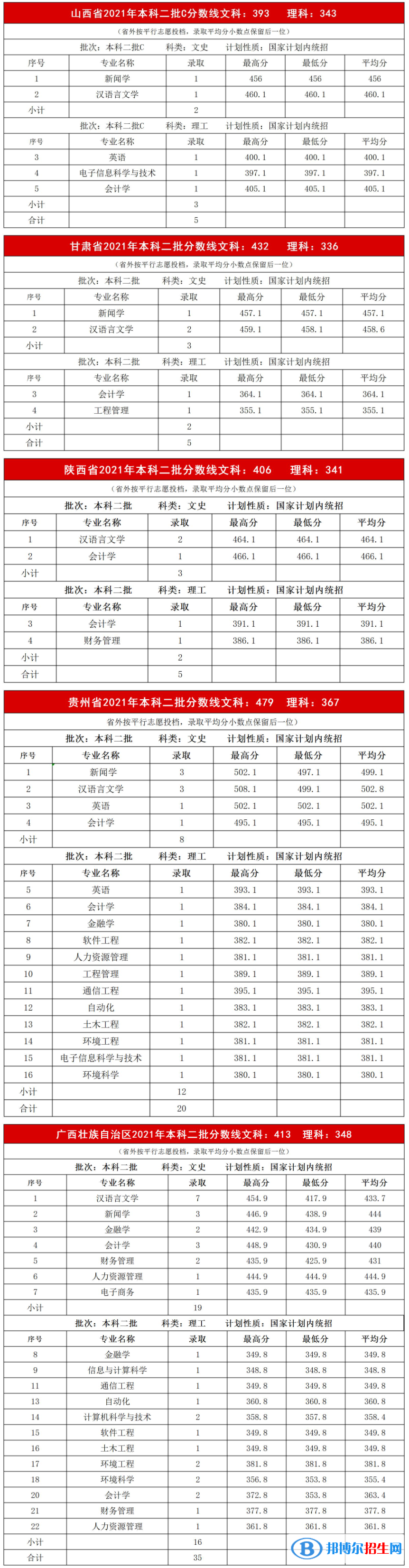 內(nèi)蒙古大學(xué)創(chuàng)業(yè)學(xué)院是幾本？是985和211嗎？