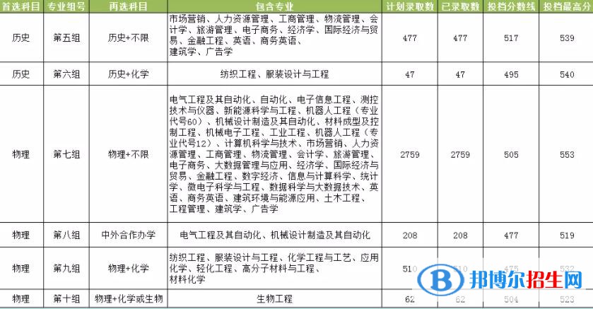 湖南工程學(xué)院是幾本？是985和211嗎？