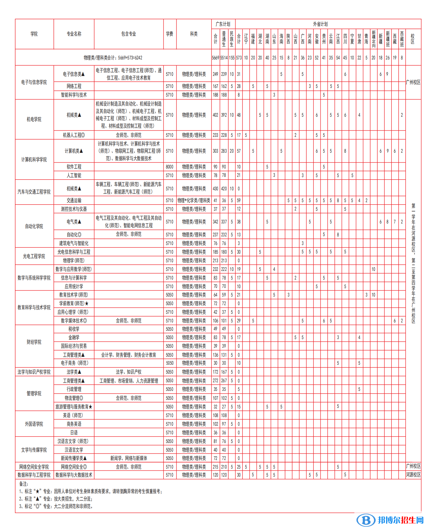 廣東技術師范大學開設哪些專業(yè)，廣東技術師范大學招生專業(yè)名單匯總-2023參考