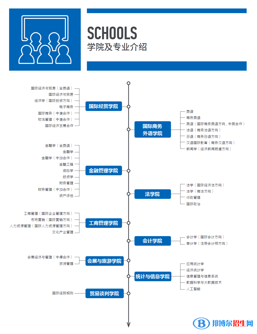 上海對外經(jīng)貿(mào)大學(xué)開設(shè)哪些專業(yè)，上海對外經(jīng)貿(mào)大學(xué)招生專業(yè)名單匯總-2023參考