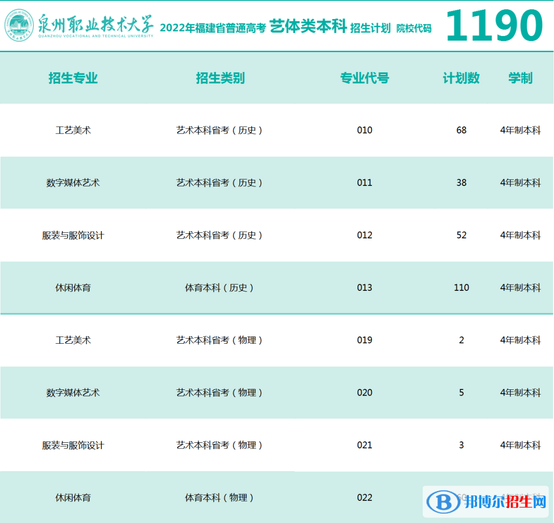 泉州職業(yè)技術(shù)大學(xué)開(kāi)設(shè)哪些專(zhuān)業(yè)，泉州職業(yè)技術(shù)大學(xué)招生專(zhuān)業(yè)名單匯總-2023參考