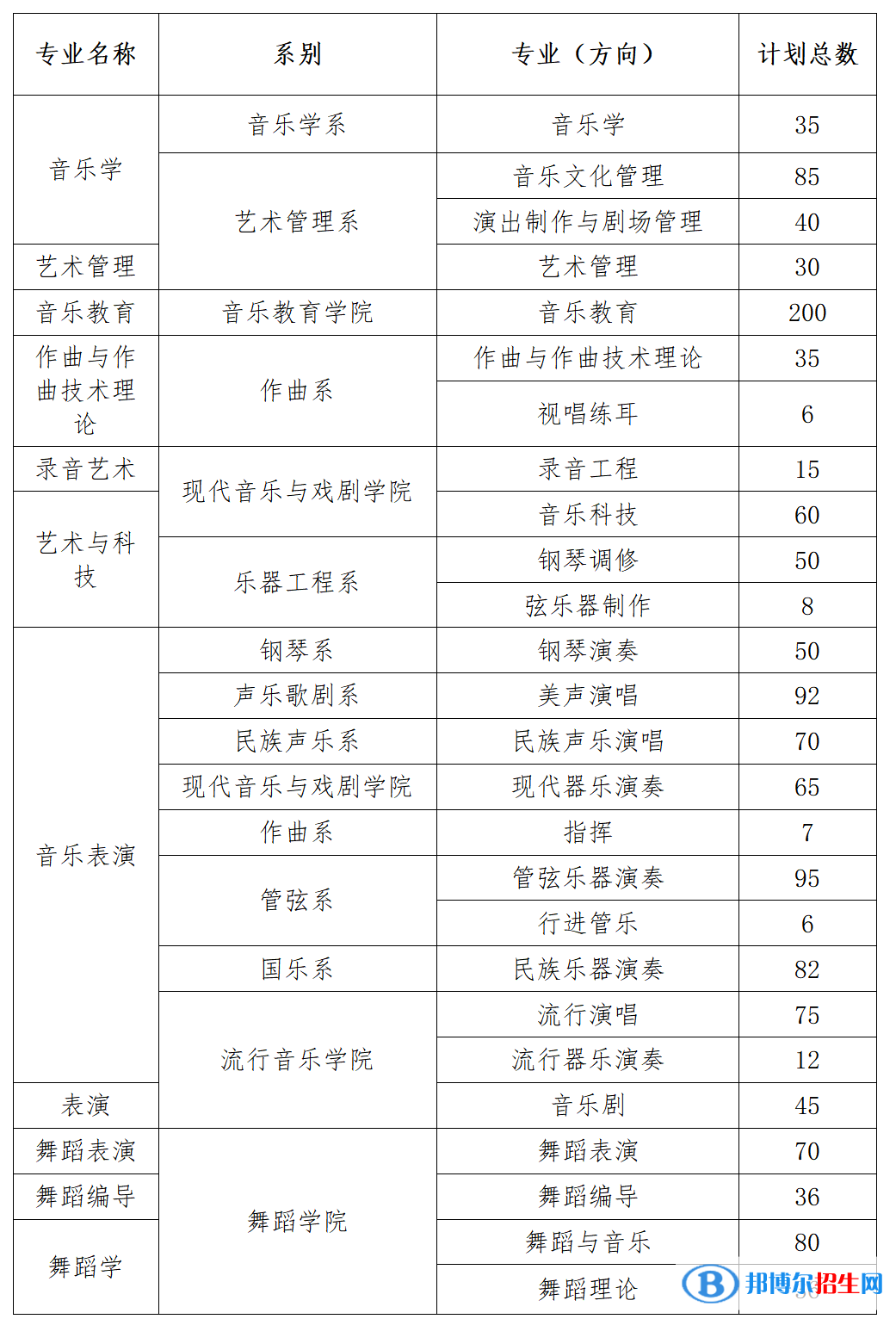 星海音樂學院開設哪些專業(yè)，星海音樂學院招生專業(yè)名單匯總-2023參考