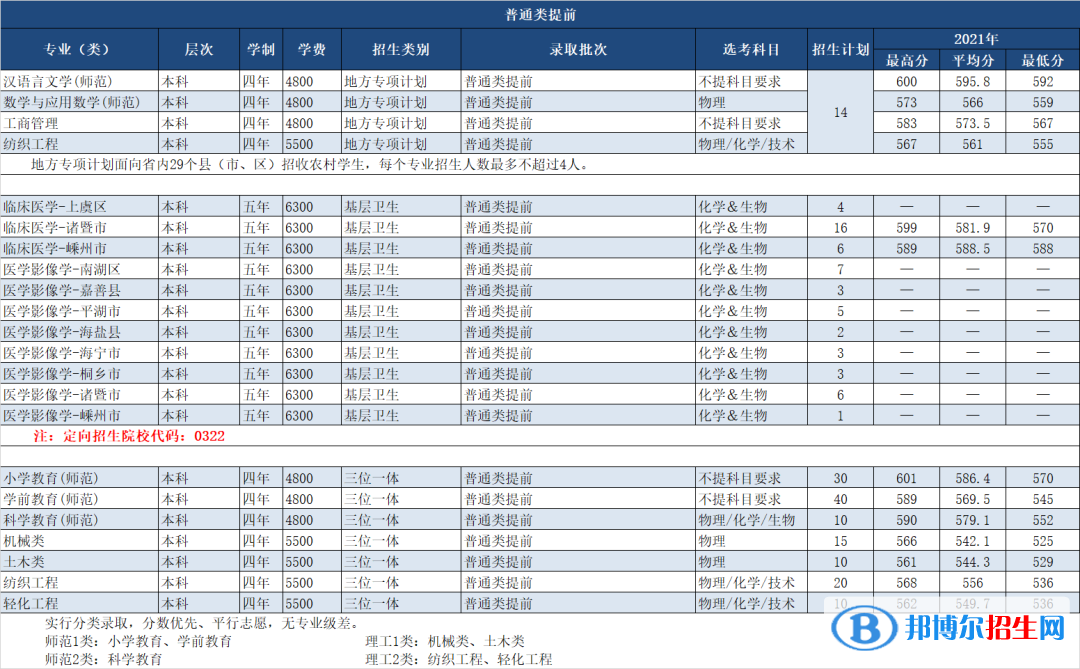 紹興文理學(xué)院開(kāi)設(shè)哪些專(zhuān)業(yè)，紹興文理學(xué)院招生專(zhuān)業(yè)名單匯總-2023參考