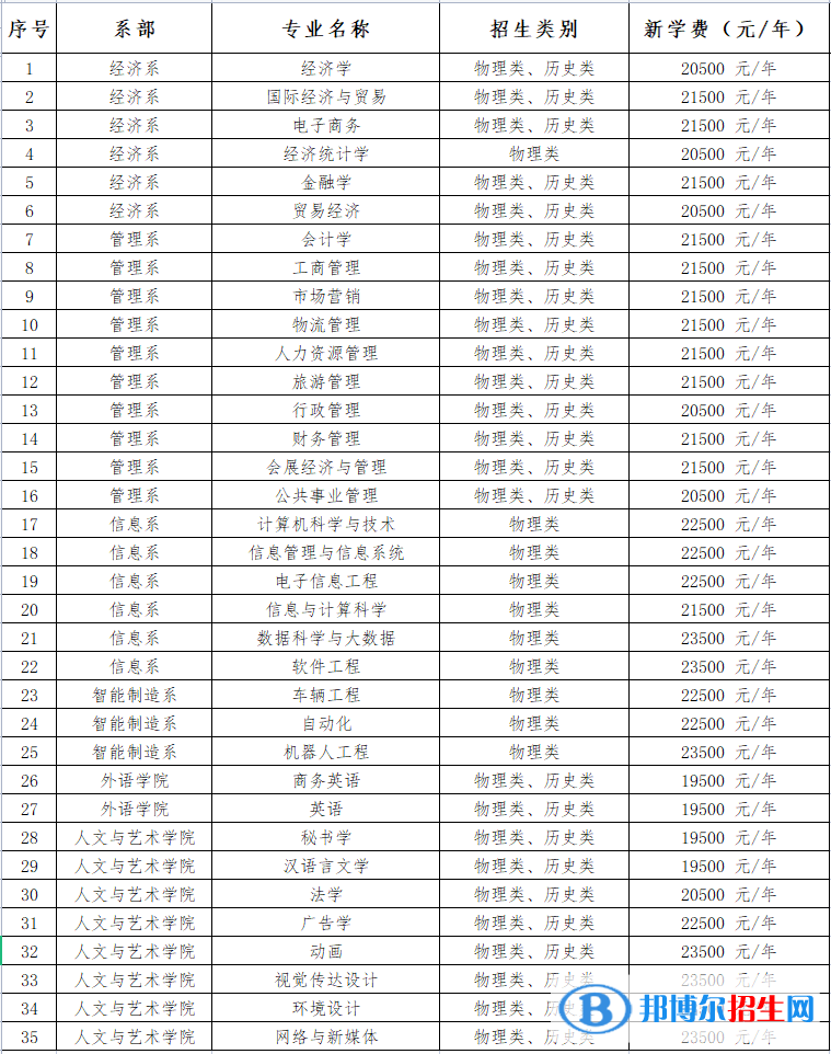 湘潭理工學(xué)院開(kāi)設(shè)哪些專業(yè)，湘潭理工學(xué)院招生專業(yè)名單匯總-2023參考