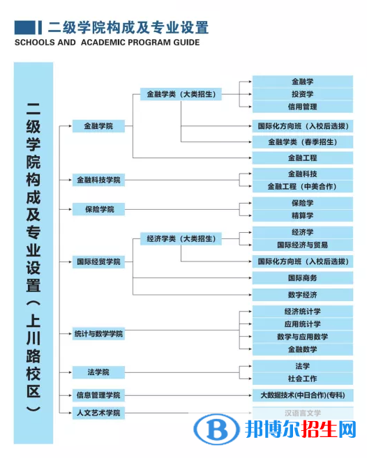 上海立信會(huì)計(jì)金融學(xué)院開(kāi)設(shè)哪些專業(yè)，上海立信會(huì)計(jì)金融學(xué)院招生專業(yè)名單匯總-2023參考