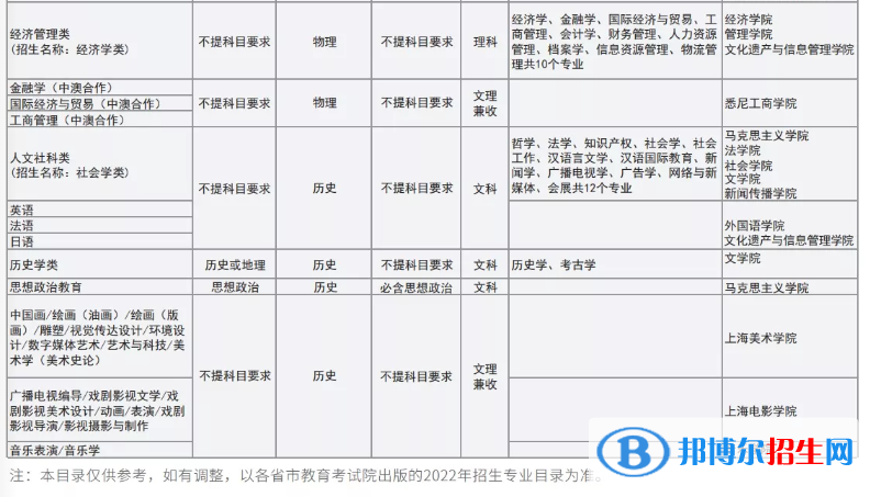 上海大學(xué)開(kāi)設(shè)哪些專業(yè)，上海大學(xué)招生專業(yè)名單匯總-2023參考