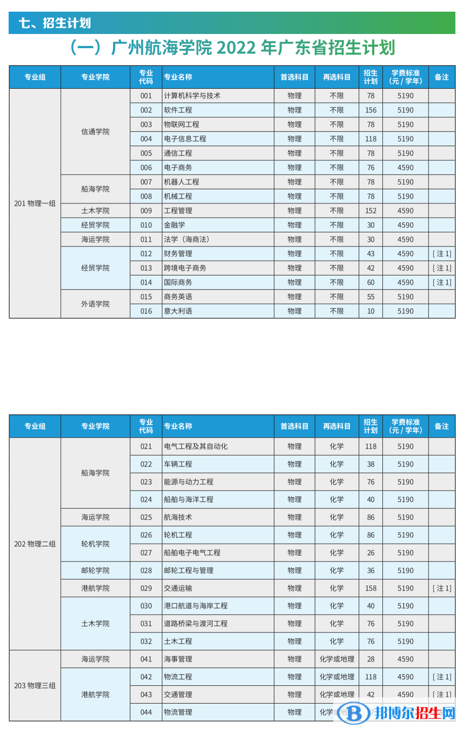廣州航海學(xué)院開(kāi)設(shè)哪些專(zhuān)業(yè)，廣州航海學(xué)院招生專(zhuān)業(yè)名單匯總-2023參考